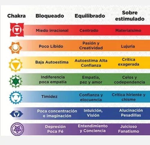 PULSERA 7 CHAKRAS