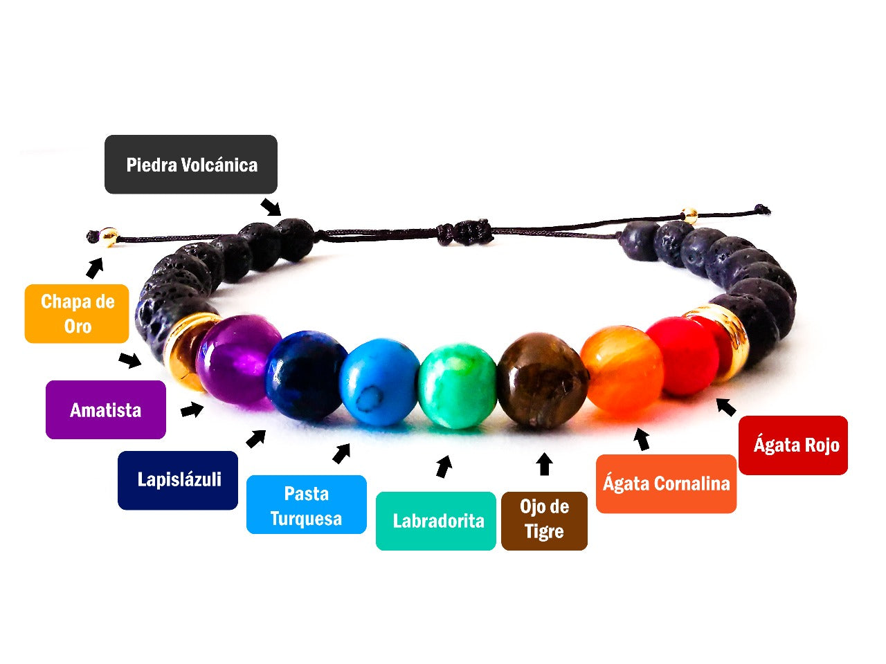 PULSERA 7 CHAKRAS