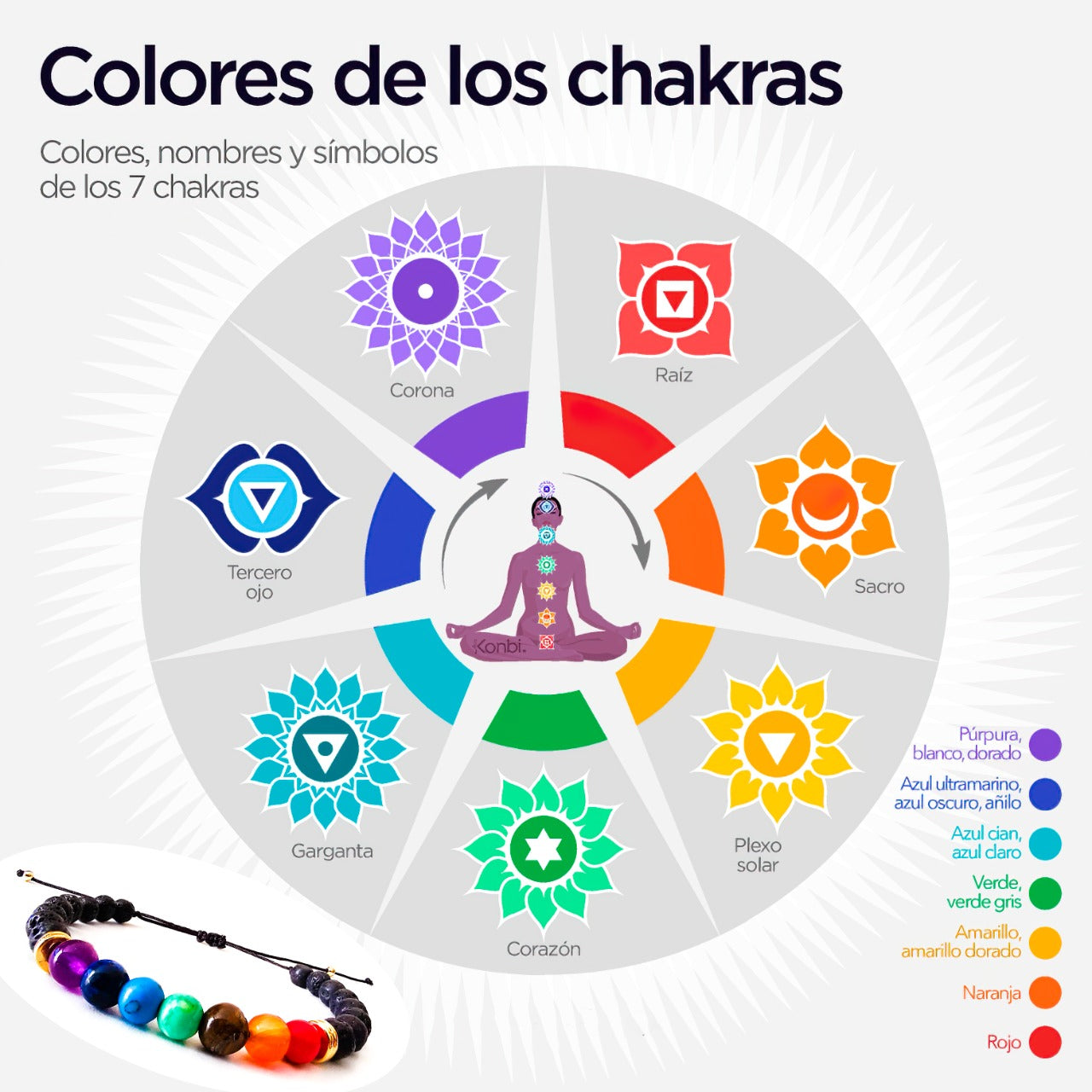 Pulsera de Siete Chakras