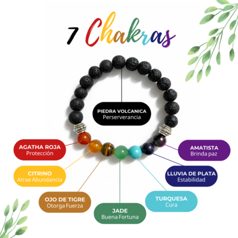 Pulsera de Siete Chakras